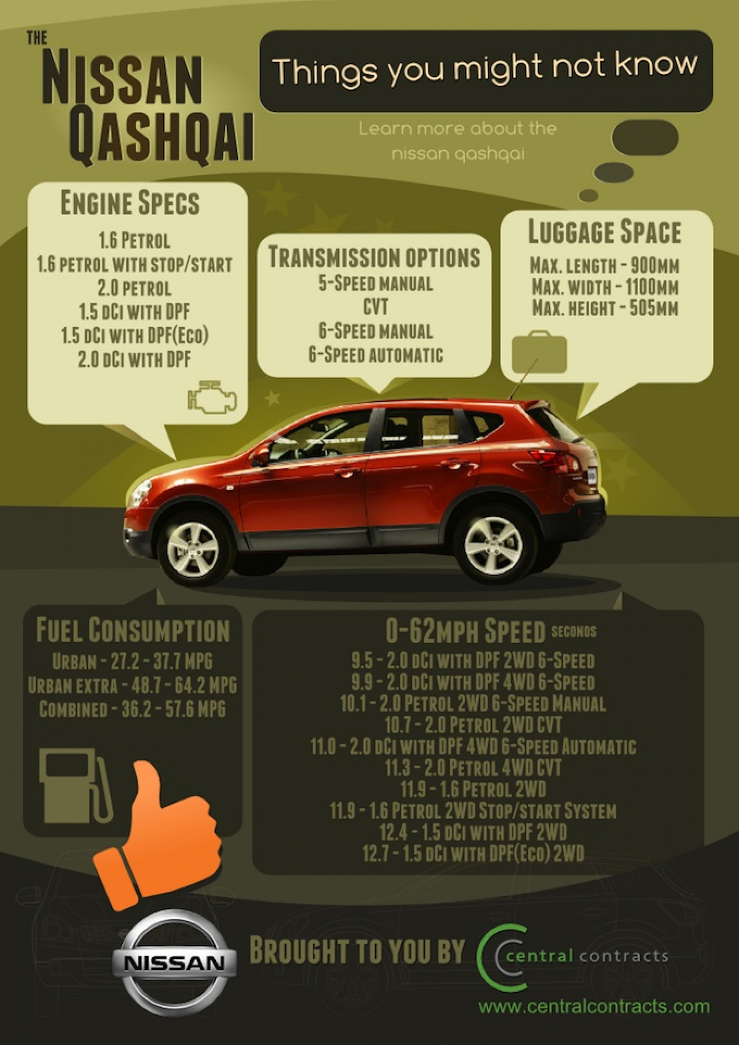 Nissan Qashqai Things you might not know Infographic