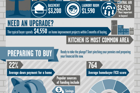 No Place Like a New Home  Infographic