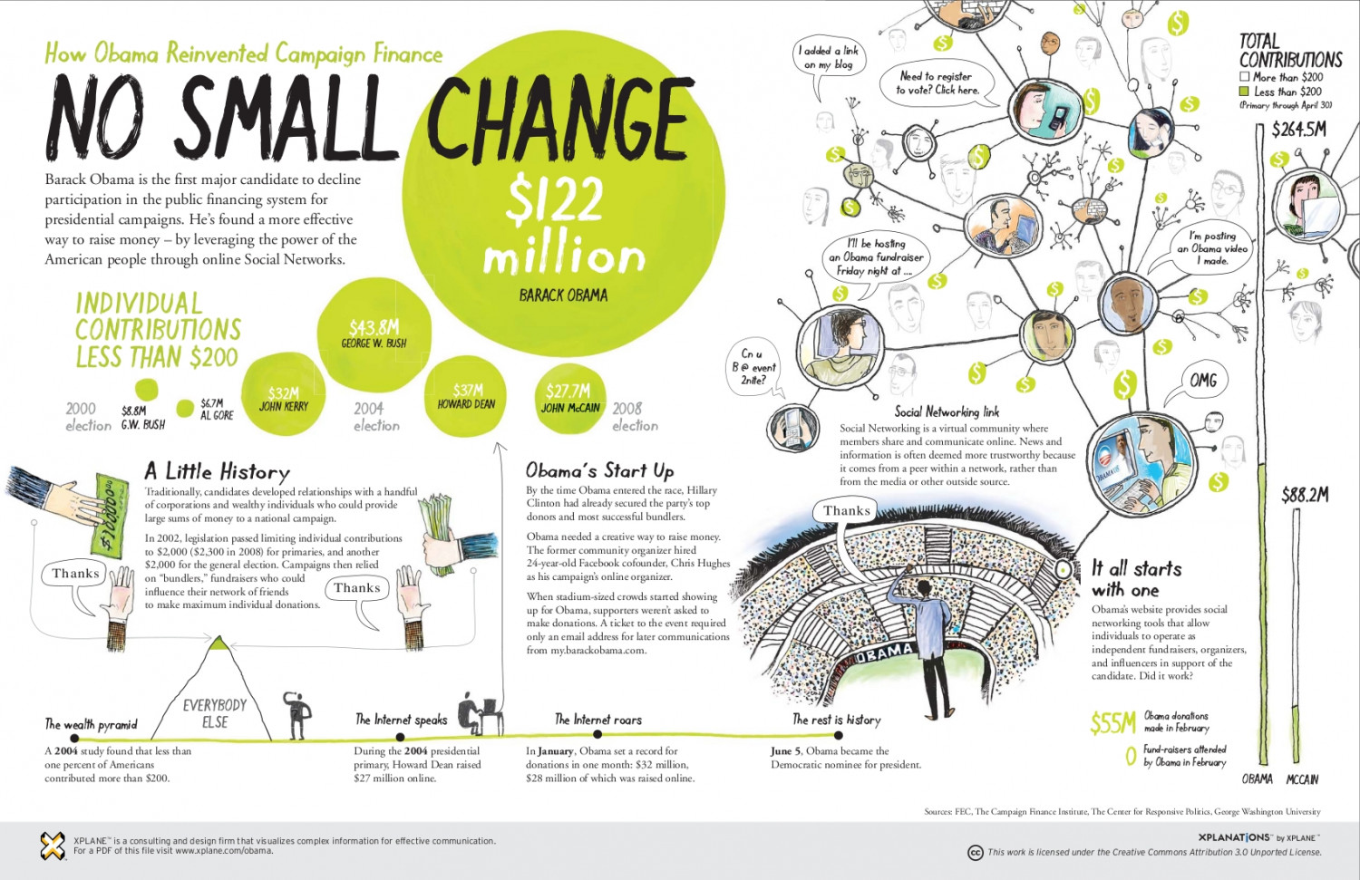 No Small Change Infographic