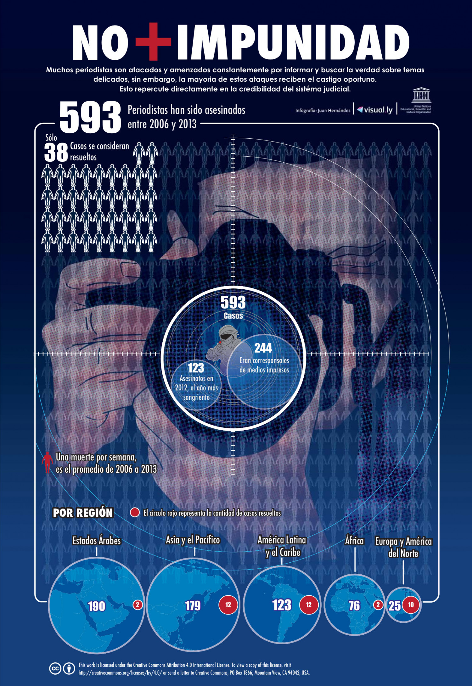 No+Impunidad Infographic