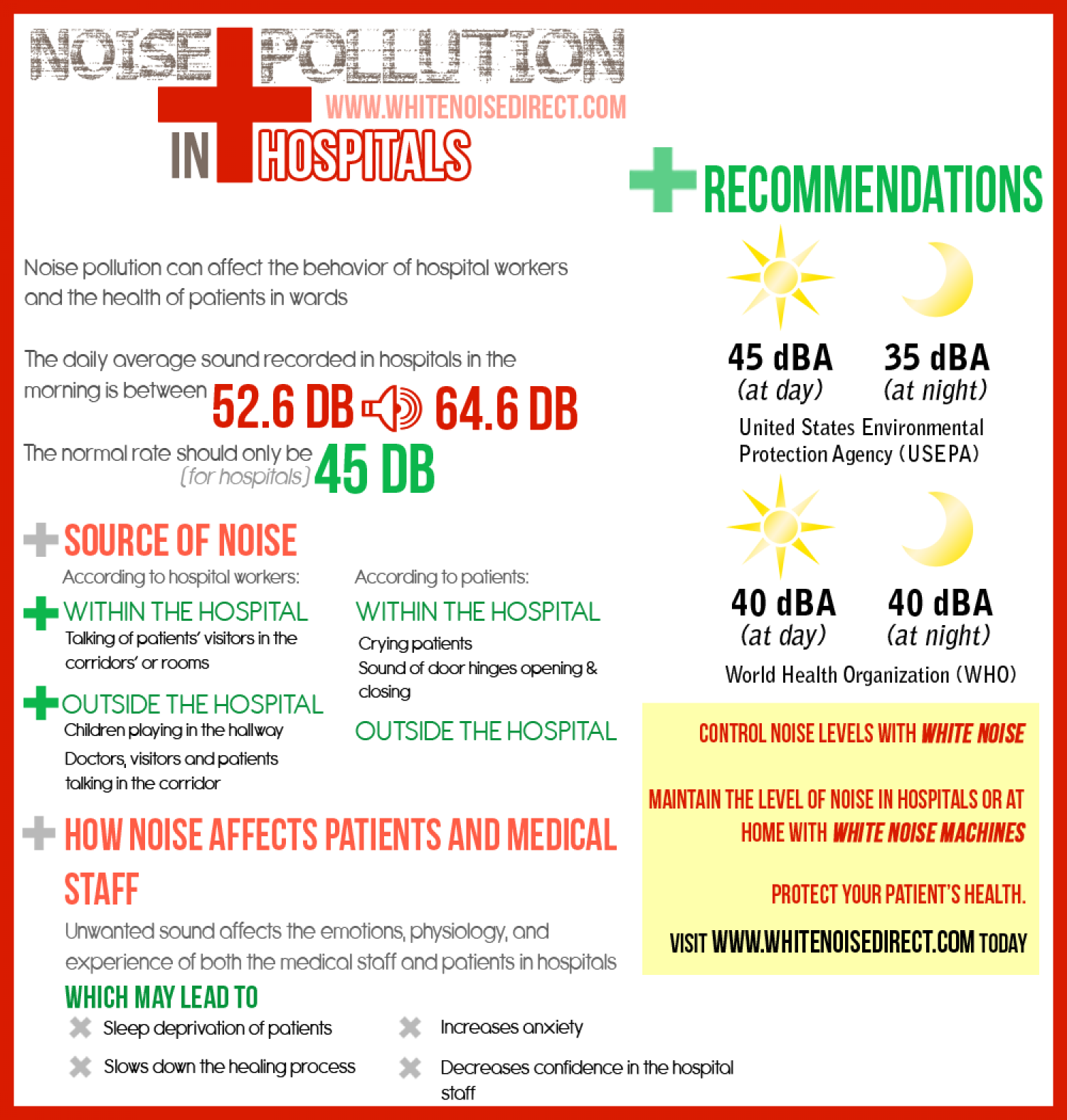 Noise Pollution in Hospitals Infographic