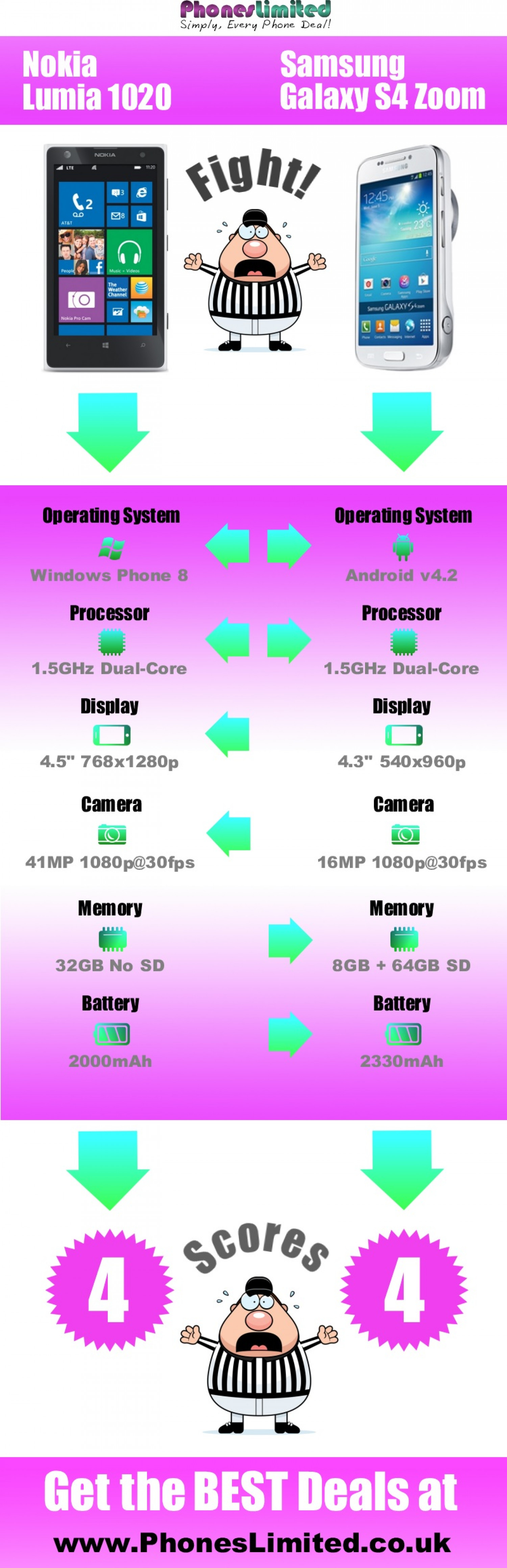 Nokia Lumia 1020 Vs Samsung Galaxy S4 Zoom Comparison Infographic