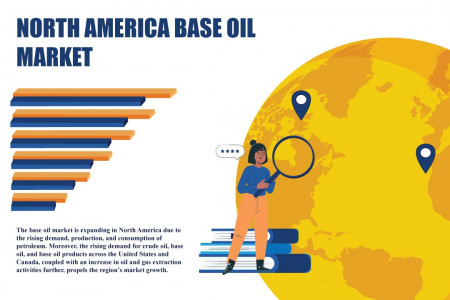 North America Base Oil Market Research | Chemicals and Materials Infographic