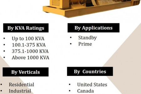 North America Gas Genset market Infographic