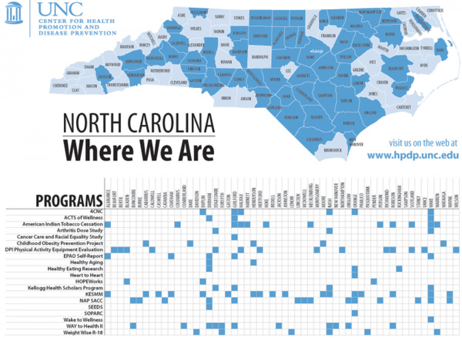 North Carolina: Where We Are Infographic