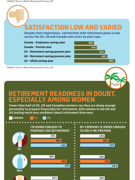 Not Ready for Retirement Infographic