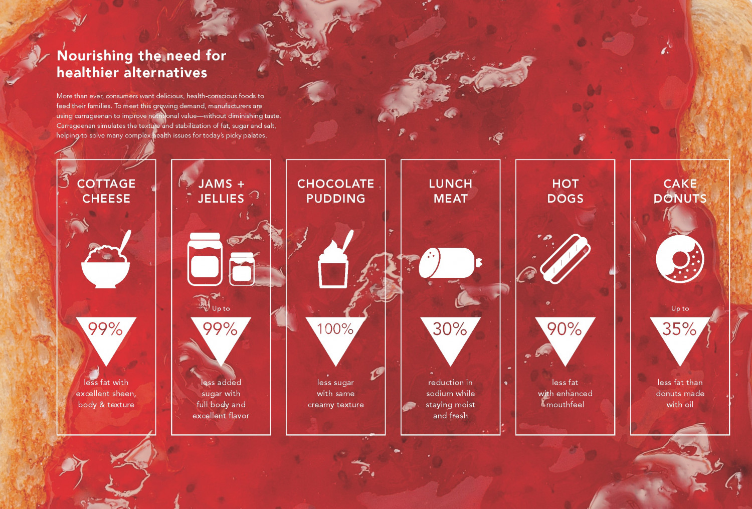 Nourisihing the need for healthier alternatives  Infographic