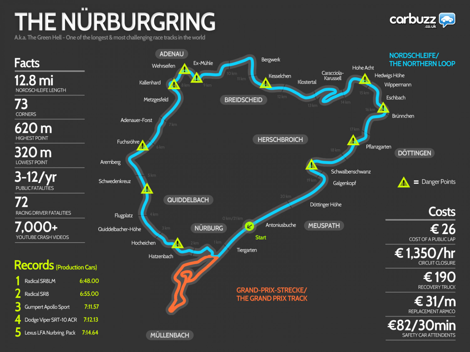 Nürburgring - aka The Green Hell Infographic