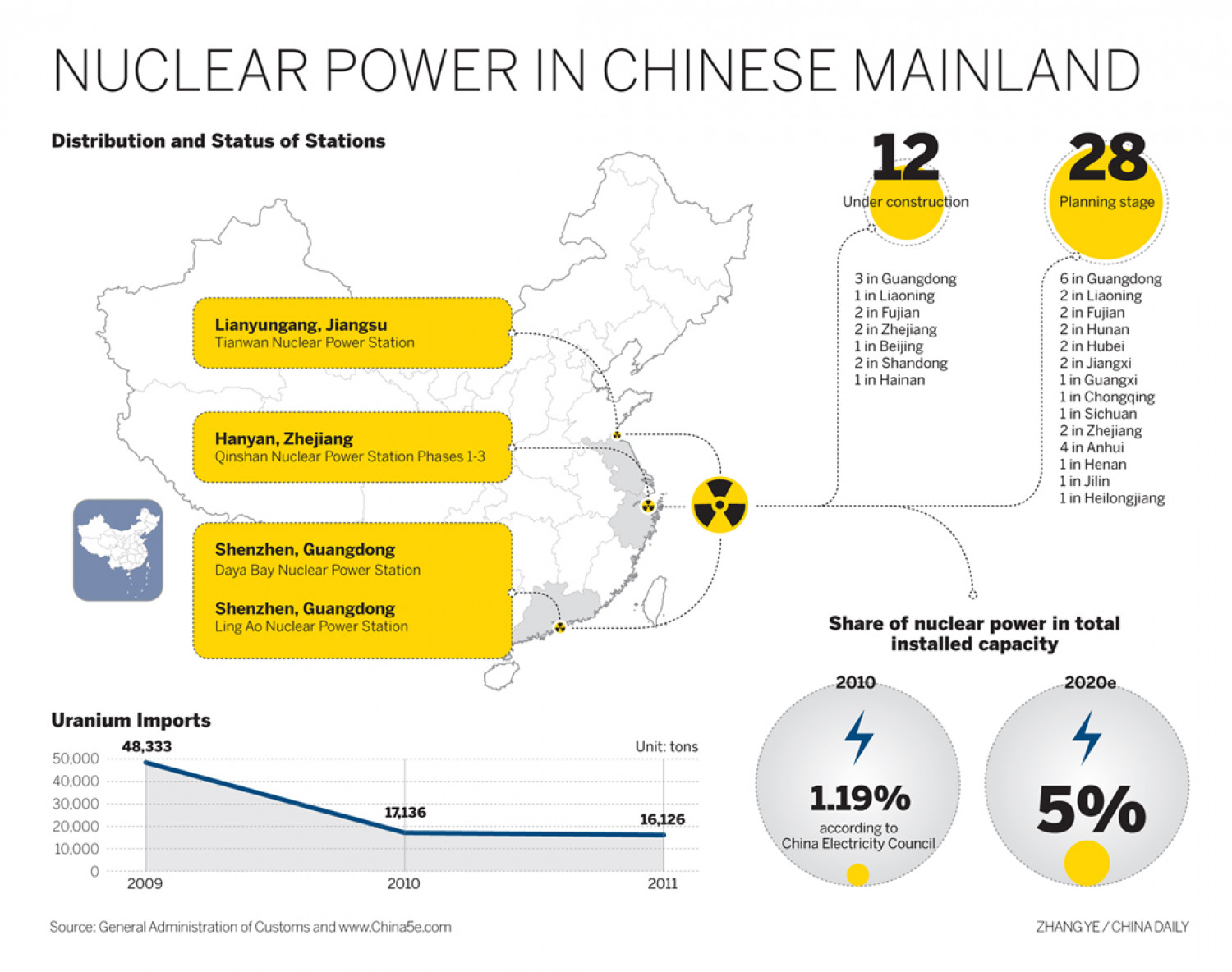 nuclear power in chinese mainland Infographic