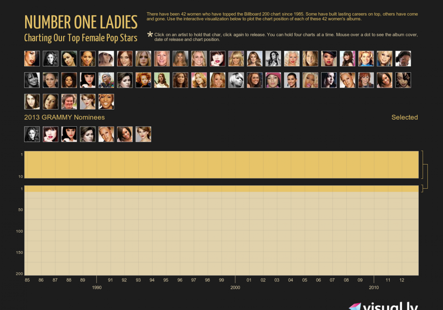 Number One Ladies Infographic