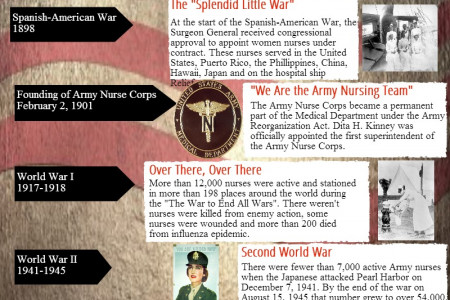 Nursing on the Front Line Infographic