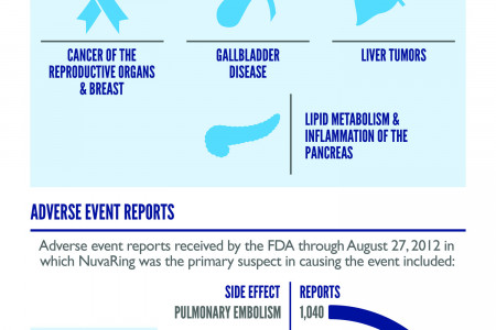 Nuvaring : Facts & Figures Infographic