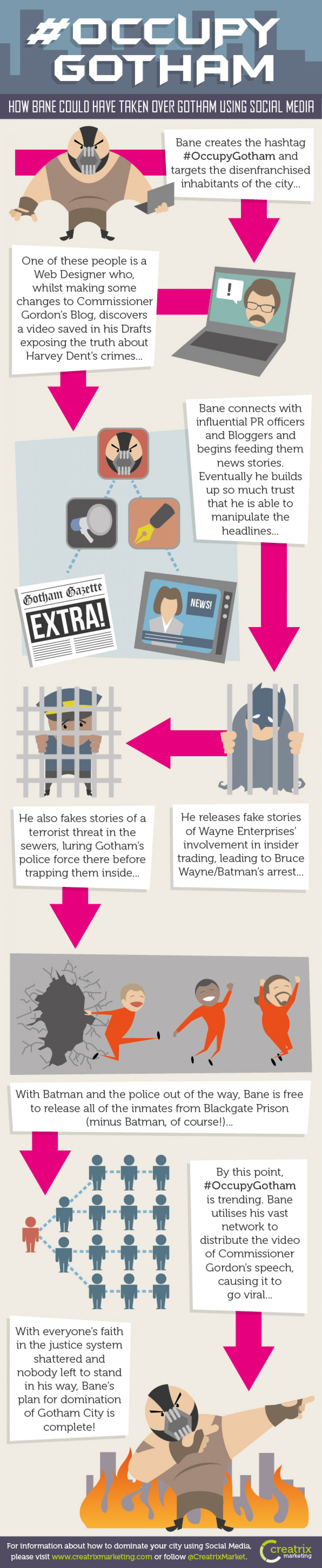 #Occupygotham Infographic