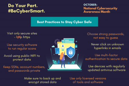 October Is Cybersecurity Awareness Month Infographic