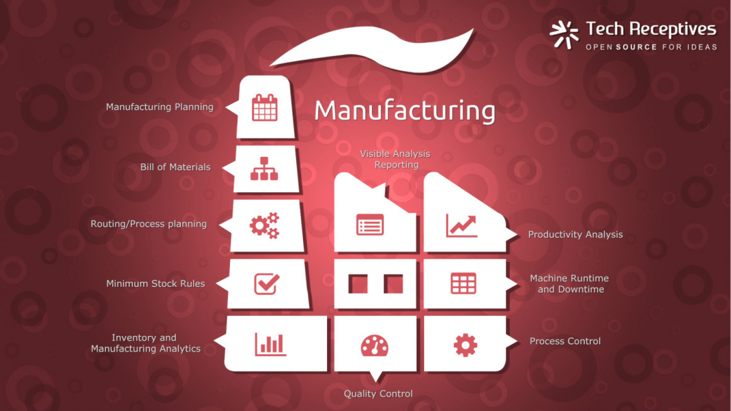 Odoo ERP Manufucturing System Solution Infographic - Tech Receptives Infographic