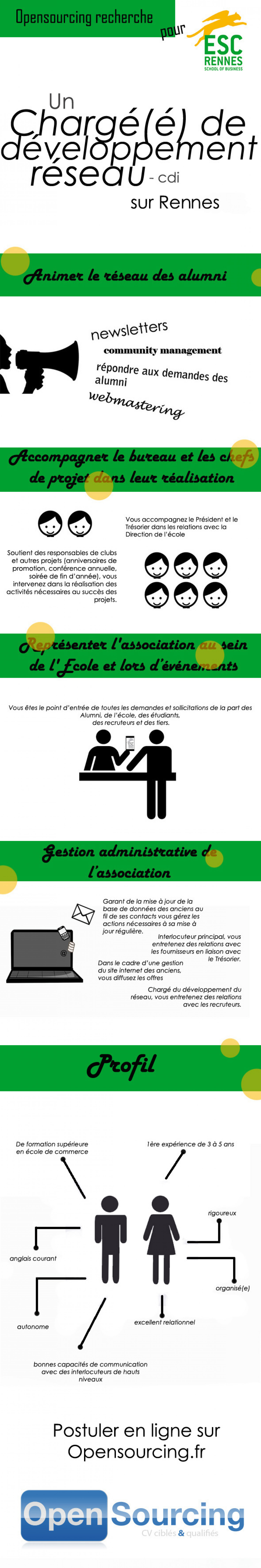 Offre d'emploi  Infographic