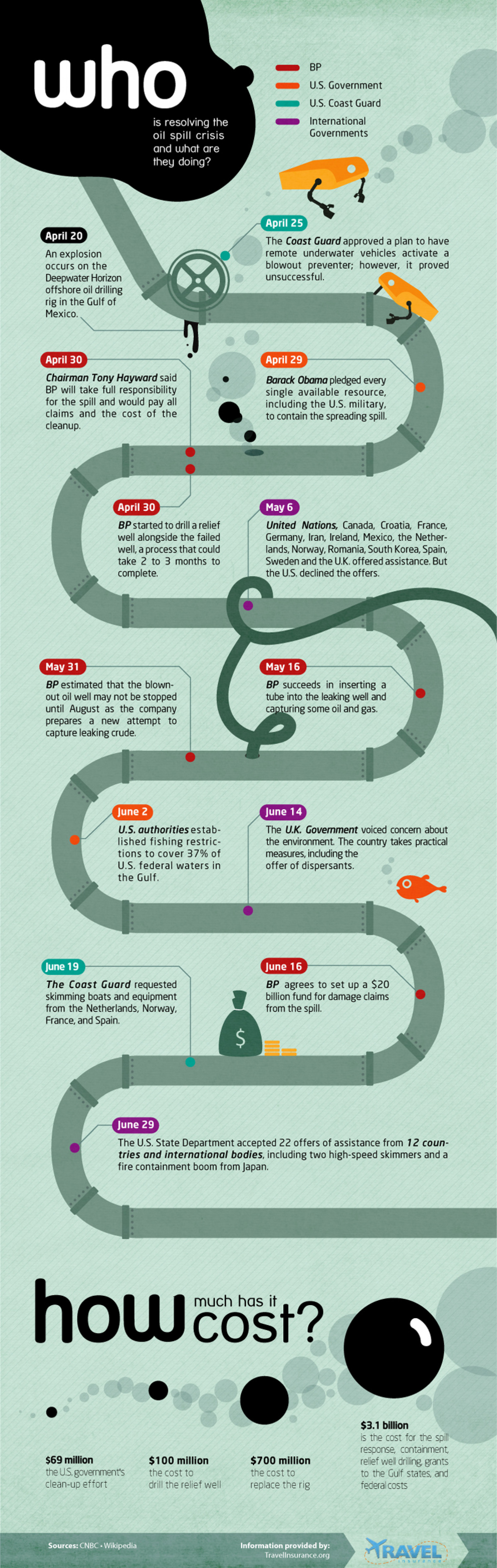 Oil Spill Crisis Infographic