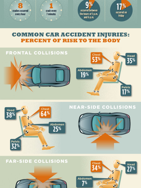 Oklahoma Car Accident Injuries and Statistics Infographic