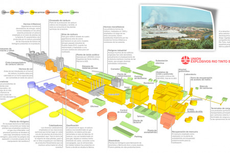 Old calcium carbide plant Infographic