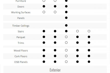 Oli-Natura Earth-Friendly Wood Finishes Infographic