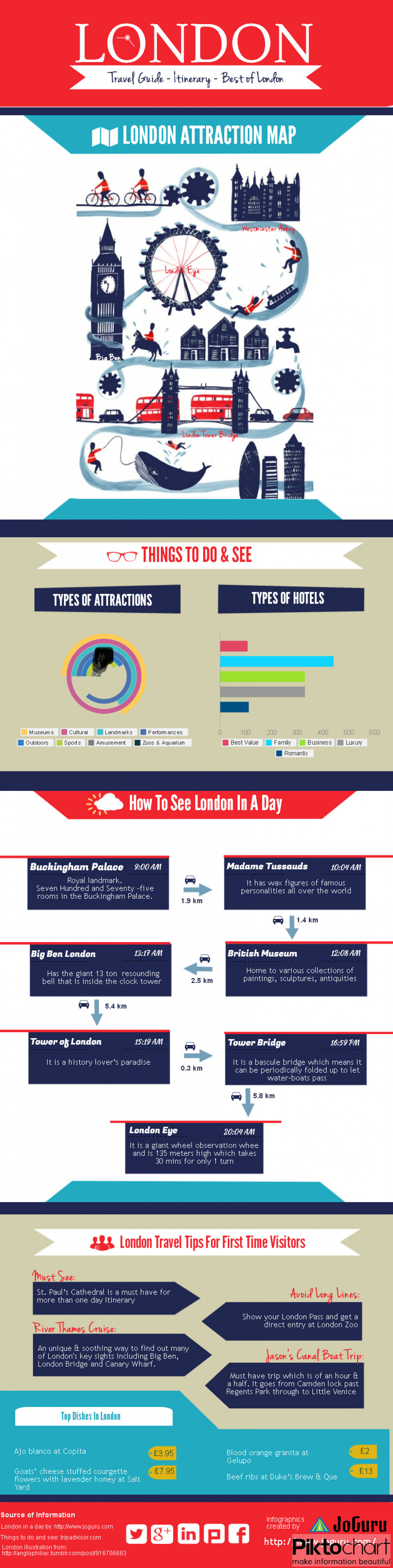 One Day In London Infographic