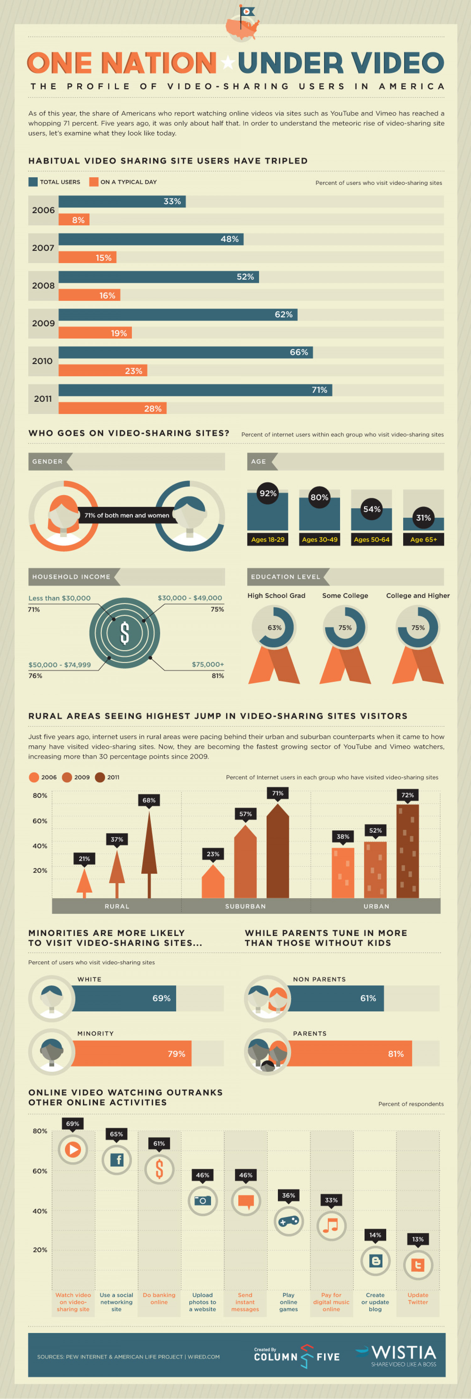 One Nation Under Video Infographic