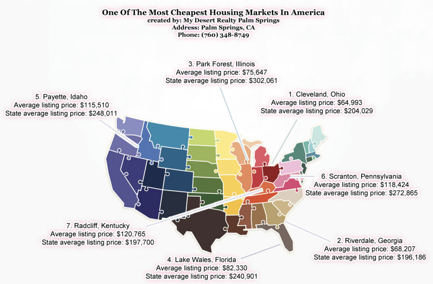One Of The Most Cheapest Housing Markets In America Infographic
