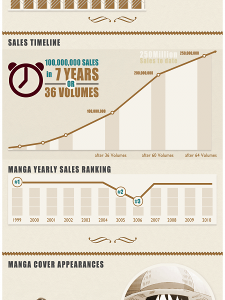 One Piece by the Numbers Infographic