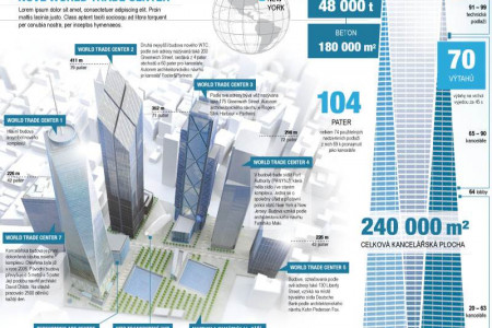 ONE WTC Infographic