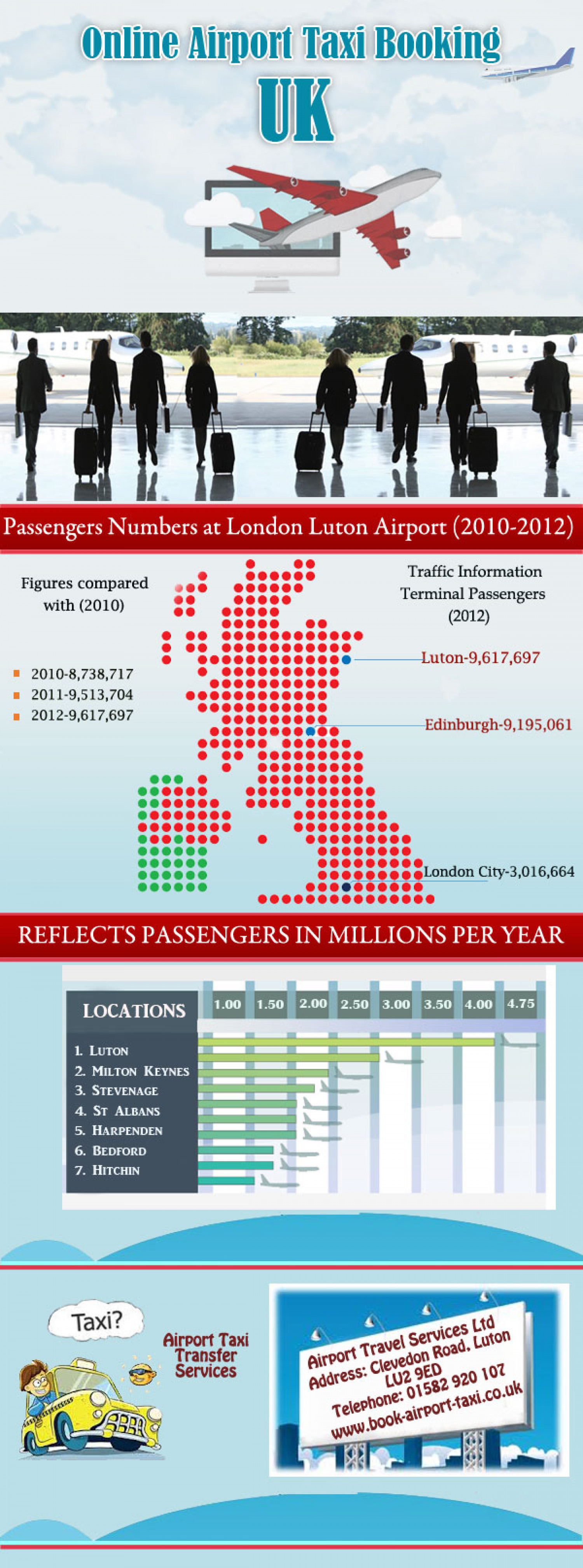 Online Airport Taxi Booking - Luton, UK Infographic