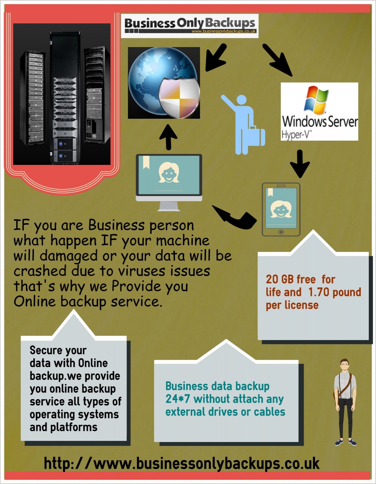 online backup for business dallas