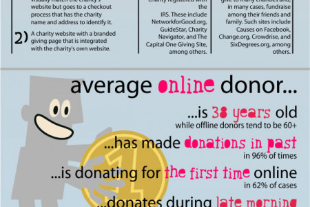 Online Charitable Giving Infographic