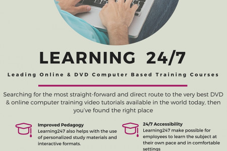 Online ‪Computer‬ ‪Training‬ Videos & DVD's ‪United‬ ‪‎Kingdom‬ Infographic