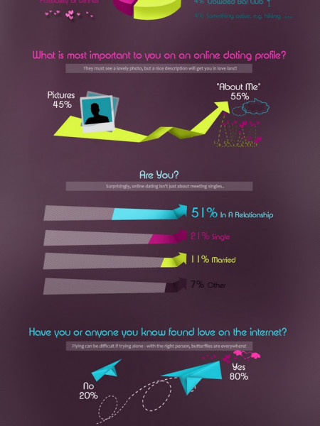 Online Dating Infographic Infographic