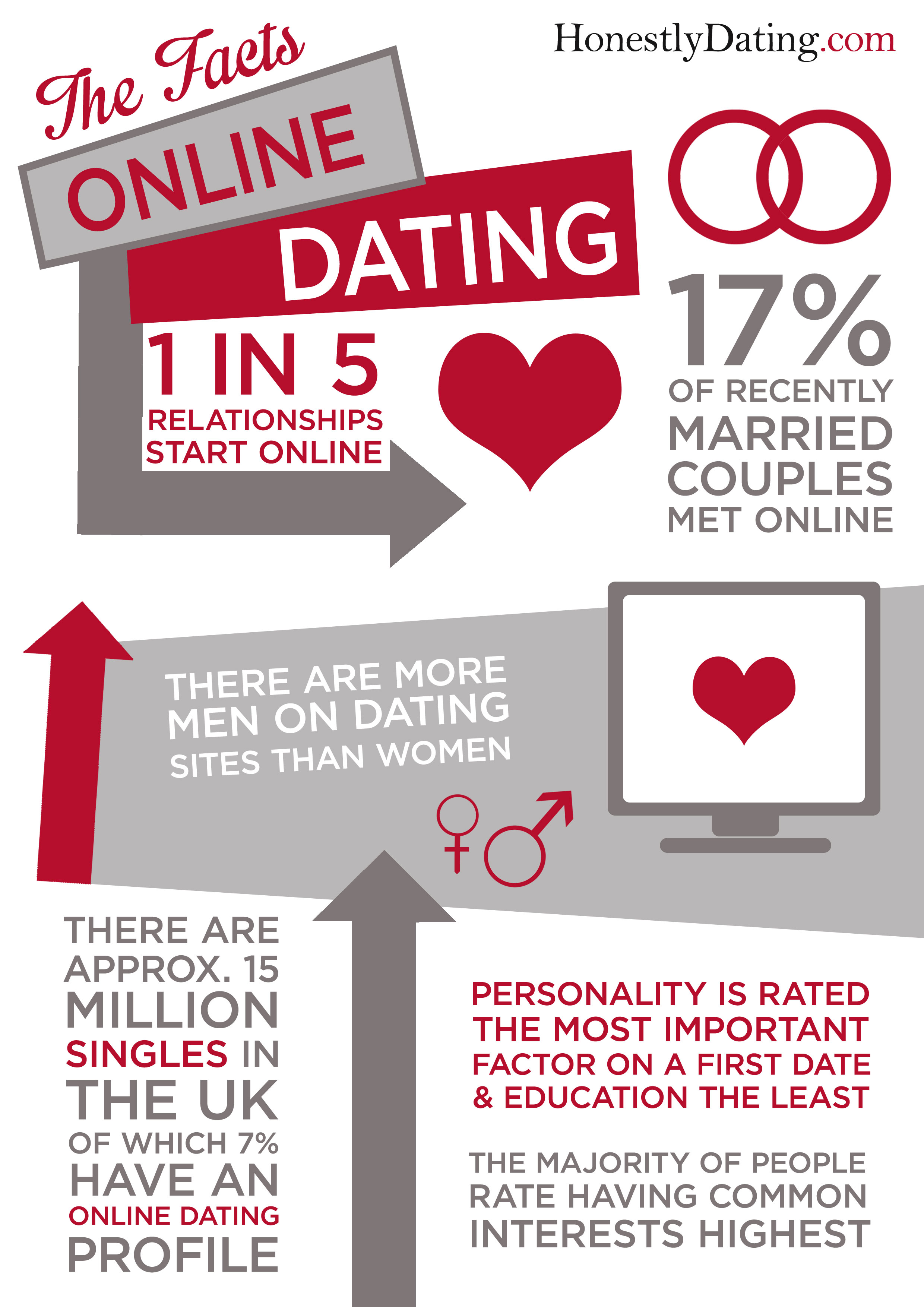 Lolo Ferrari Internet Dating Statistics Relationship