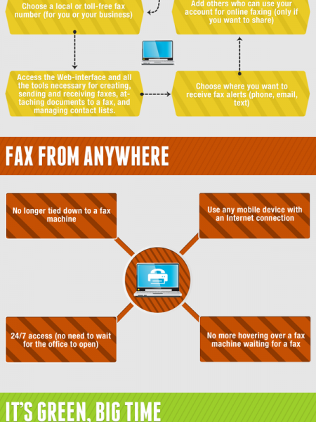 Online Fax vs. Traditional Fax Infographic