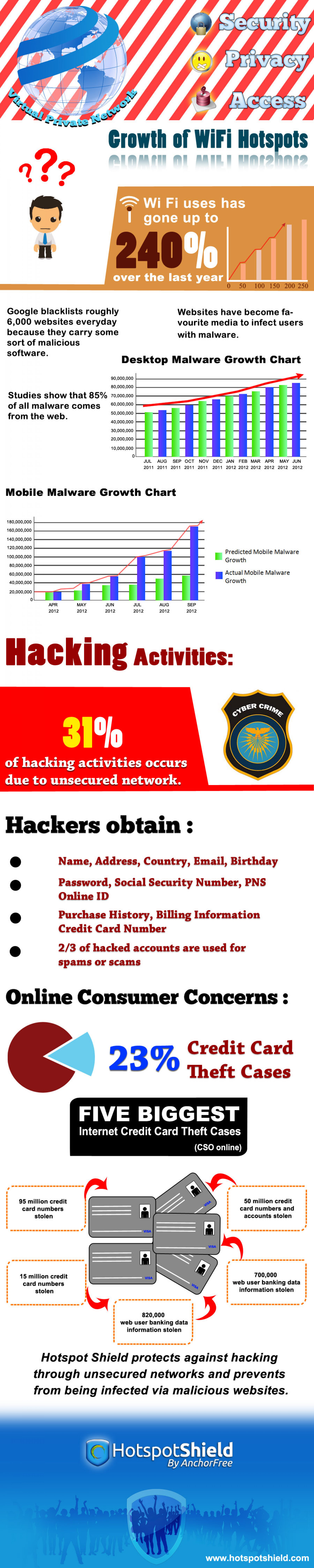 Online Identity Theft & Wi-Fi Hotspots - The Connection & The Prevention Infographic