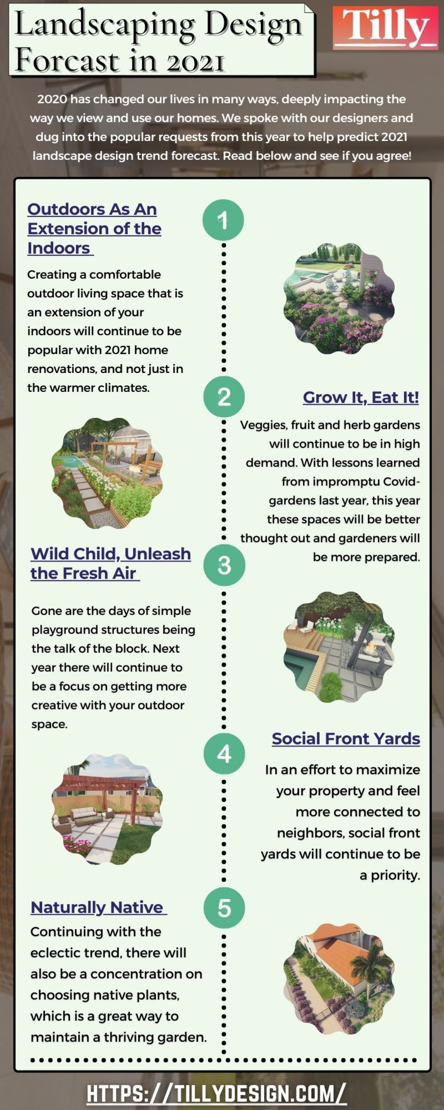 Online Landscape Designs that Will Be Trending In 2021 Infographic
