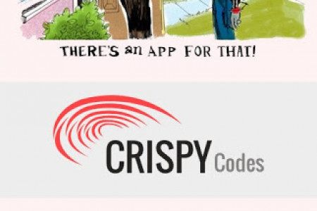 Online Marketing Statergy with Joke by Crispy Codes Infographic
