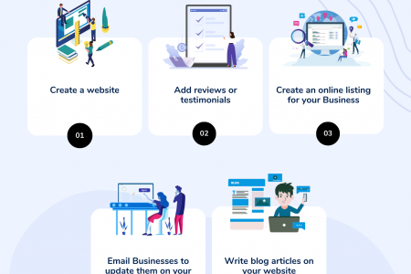 Online Platform for Web Page Creation Infographic