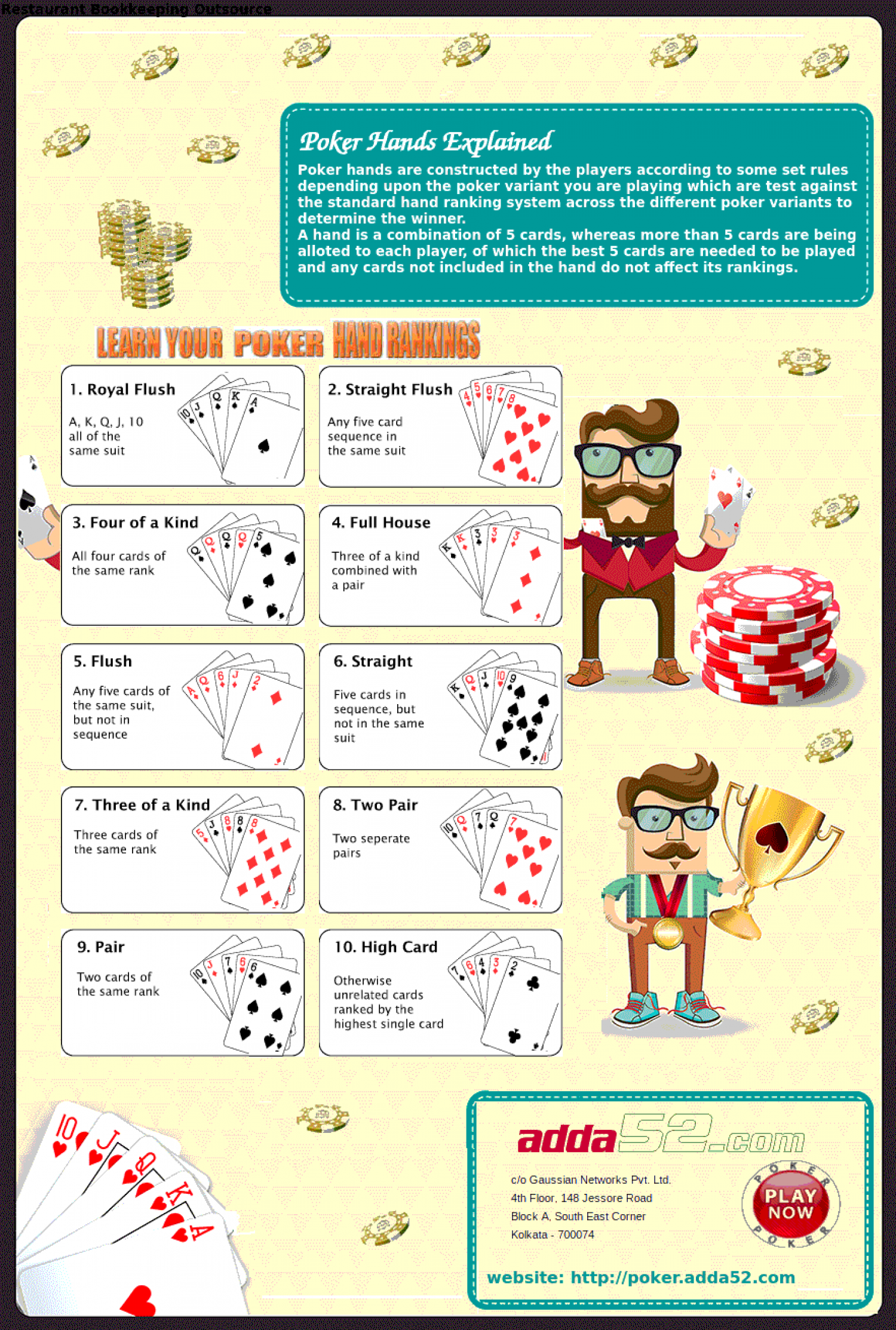 Online Poker Game Hands Strength Infographic