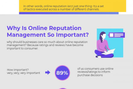 Online Promotion Company in Faridabad - Digiorm Infographic