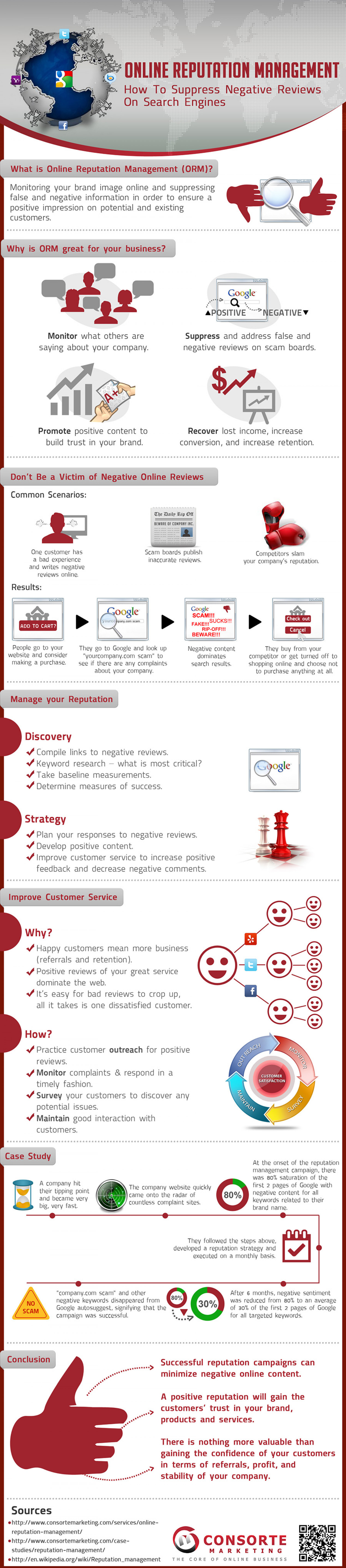 Online Reputation Management Infographic