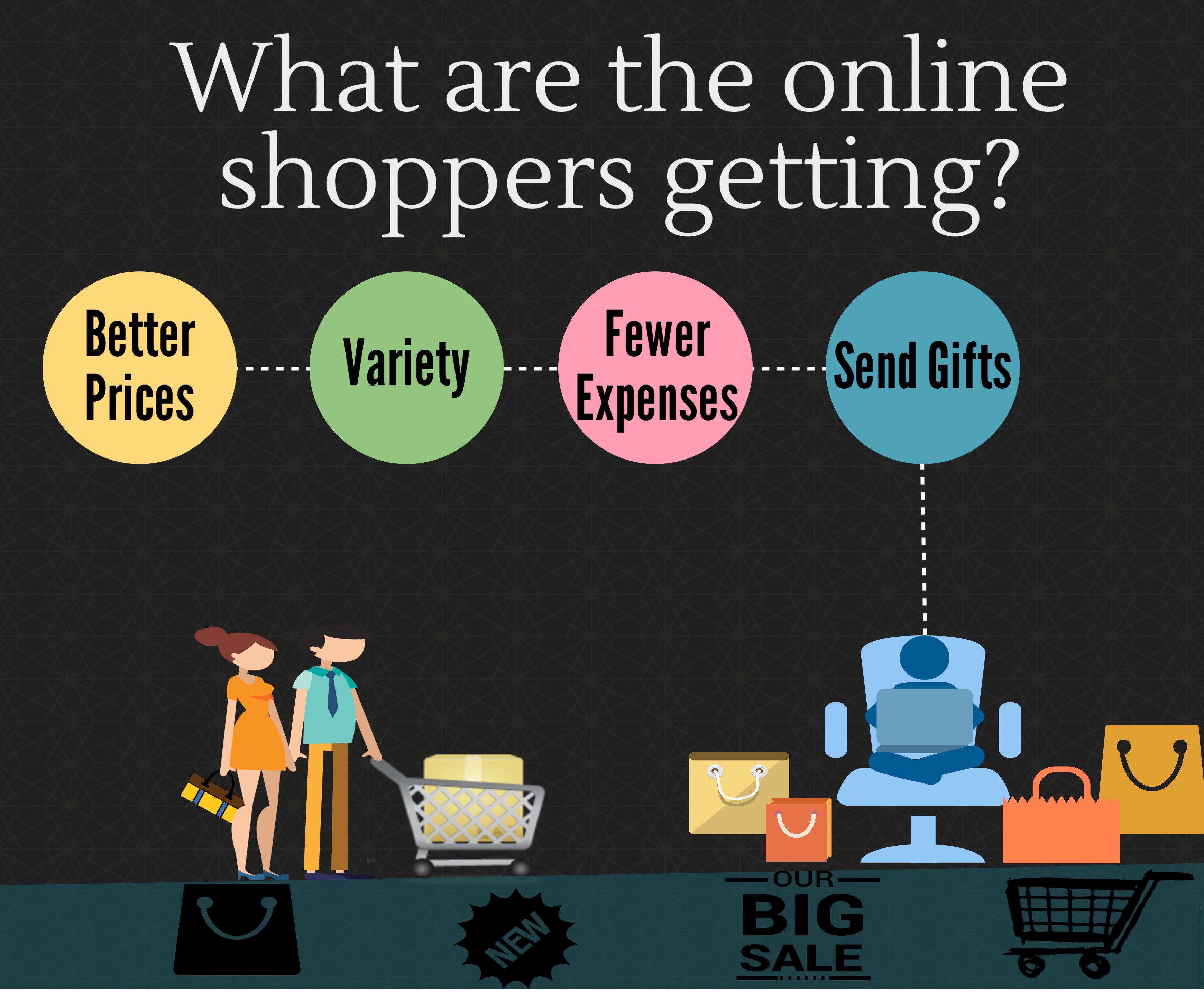 advantages of online shopping images