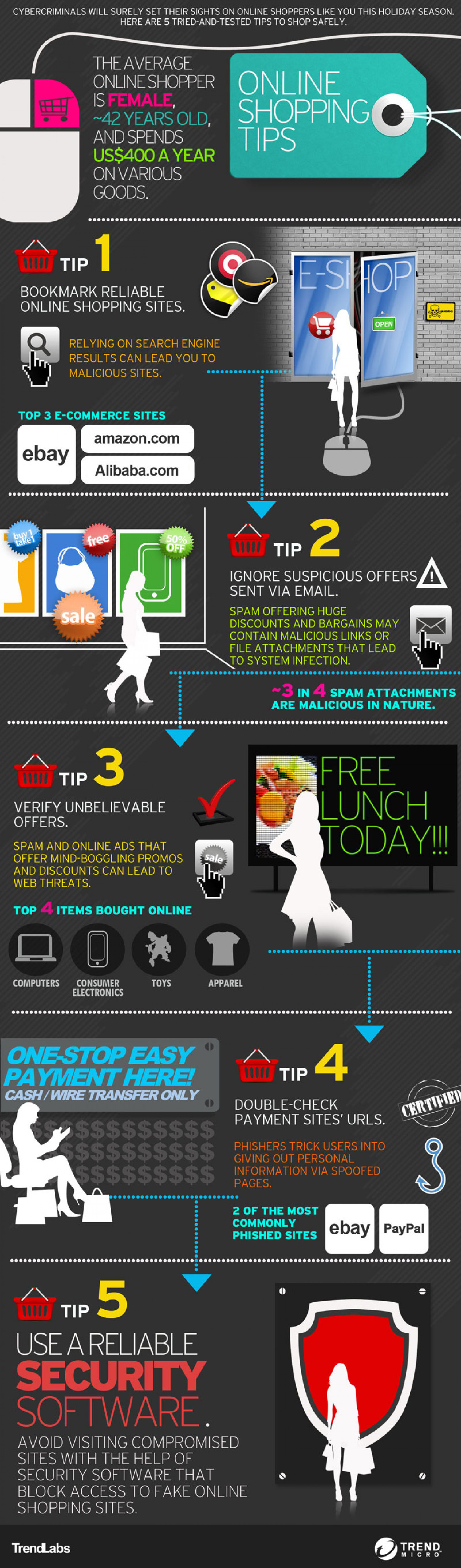 Online Shopping Safety Made Easy Infographic