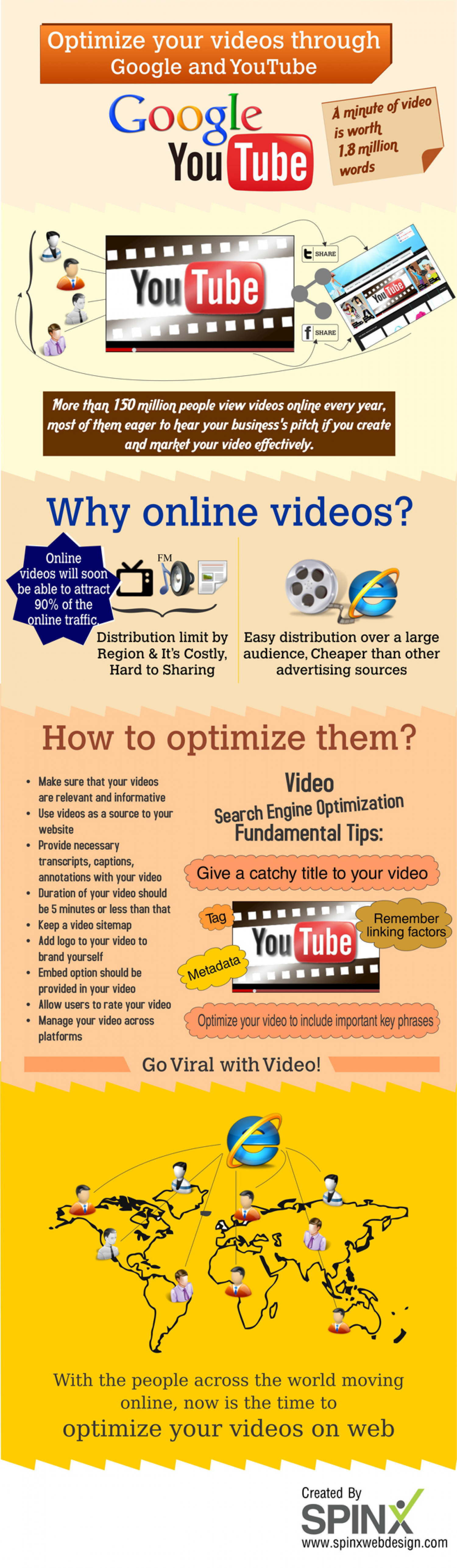 Online Video Marketing through Google and YouTube Infographic