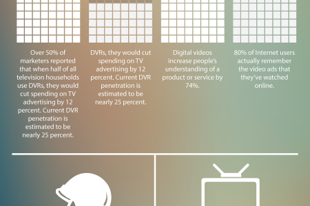 Online Videos Trounce TV Commercials for Up-and-Coming Businesses Infographic