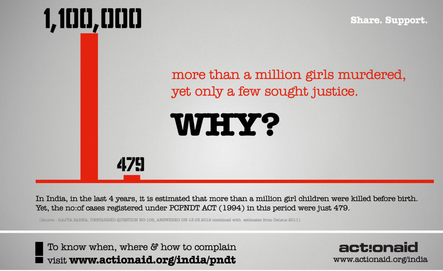 Only few sought justice. Why? Infographic