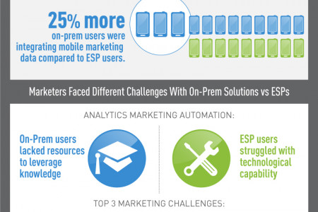 On-Prem or Outsource: What is Best for your Business? Infographic