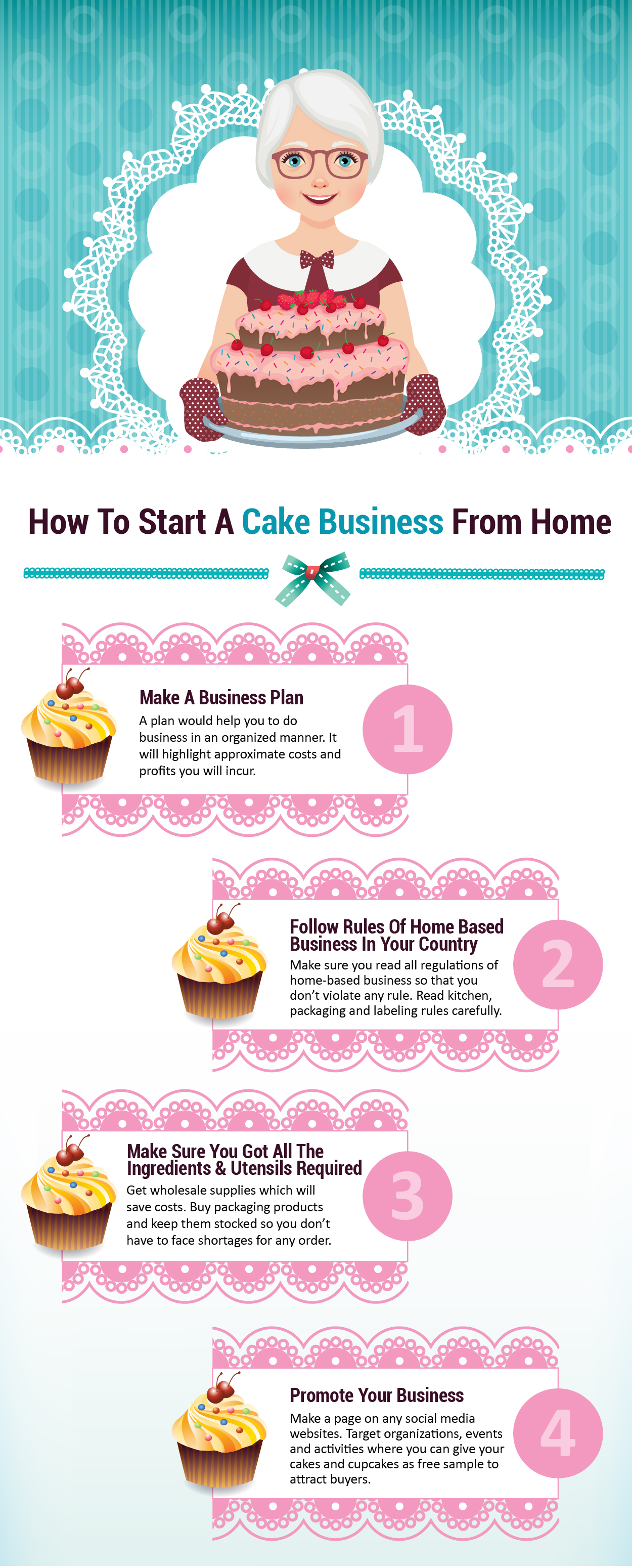 Being A Baker But Not Selling Your Cakes: My Business Model